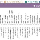 월산마을1단지 부영아파트(장유13차) 이미지