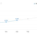 동원로엑스(주) 이미지