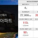 신미래공인중개사사무소 이미지