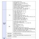 (재)우체국금융개발원 이미지
