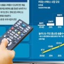 T.V홈쇼핑