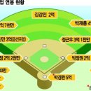 양키즈 Daum카페
