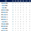 3월28일 한화이글스 vs SSG랜더스 이미지