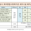 북부종합사회복지관 이미지