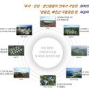 삼송테크노벨리 주변 이미지