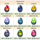 구글 플레이 스토어 모바일 RPG게임 리버스M 플레이 후기 및 5만원 상당의 무료쿠폰 다운