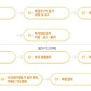 [경매용어]투자자가 꼭 알아야하는 경매용어 이미지