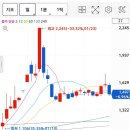 대영포장 (태양매도) 이미지