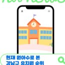 오즈의마법사 유치원 이미지