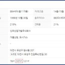 진잠로(유성-25) 이미지