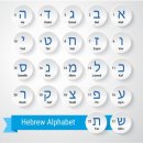 히브리어 알파벳(Hebrew Alephbet)은 전부 뜻을 가지고 있다 이미지