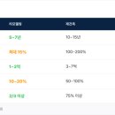 댕뀨