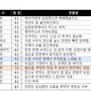2021 K리그1 서울vs수원삼성 이미지