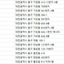 용전골프연습장 이미지