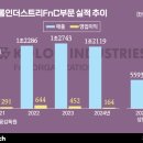 양산생활용품백화점 이미지