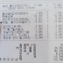 (주)산양미트 | 이마트 트레이더스 2월 4째주에 판매하고 있는 물건/ 3월 휴무일/ 트레이더스 고기, 빵, 즉석식품,냉장...