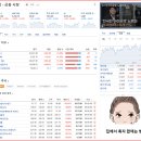 6일 미장 상승/대선은 결과는 안개속/해리스관련.바이오,방산,게임,화장품,엔터&amp;미디어테마/래몽래인...