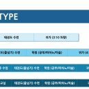 매산초등학교병설유치원 이미지