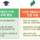 면목생활