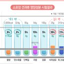(주)선명농수산 이미지