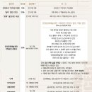 데이 데이 콘서트 Ⅰ 유다빈밴드 X 범진 티스토리