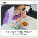 가림빌딩 | 6세 소아약시 가림치료 4개월 후기｜시력 0.1→0.5 변화 !