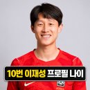 옥동270 | 10번 이재성 프로필 | 나이 결혼 등번호 축구선수 정리