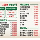 삼칠닭발