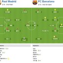 2010-11 프리메라리가 32R 레알 마드리드 vs 바르셀로나 이미지