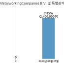 (주)와이지-원 이미지