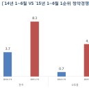 [진단! 분양권전매]③'전매 로또' 전락한 청약통장 이미지