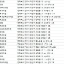 준현정피부과의원 이미지