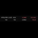 솔루션스테크놀러지 | [공지] 미국주식 데이트레이딩의 필요성