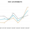 올인대박