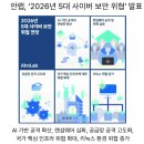 N9001-5 | [11월28일]무선충전 전기차로봇 확장, 안랩2026년 5대 보안위협, ISO45001인증