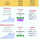 대우마리나1 15.35억 블랑써밋74 해운대두산위브더제니스 대연힐스테이트푸르지오 화명롯데캐슬카이저 오륙도에스케이뷰 래미안포레스티지 사직 이미지