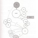 요통의 병력(History) 이미지