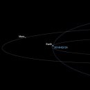 지구 근접 소행성 2014 HQ124 비스트 이미지
