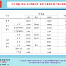 이천 무촌2지구 도시개발사업