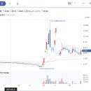 2023.09.14(목) 코스피, 코스닥 주식 상승 상위 5종목(테마 : 초전도체, 알츠하이머, 배터리 )