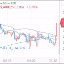 (주)케이젠바이오 이미지