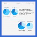 [교내 상권 광고 프로젝트 ADD 장려상 (회고 上)] 공모전이 처음인 사람을 위한 현실적인 후기