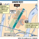 동남권 신공항- 김해공항 확장안의 계획에 대한 부당성을 지적한다 이미지