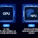 [Behind the CHIP] AI와 반도체: 인공지능 시대를 여는 핵심 기술 이미지