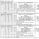 상일국어학원