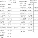 B02 유검제 호텔서양조리실습 (쉬림프 카나페, 햄버거 스테이크) 이미지