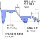 (주)대호에너지 이미지