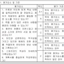 고등 국어 북 트레일러 제작 수행평가 루브릭 평가기준 채점표 이미지