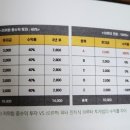 박순혁의 기업밸류에이션 11강 후기