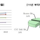 PCB: Printed Circuit Board 이미지